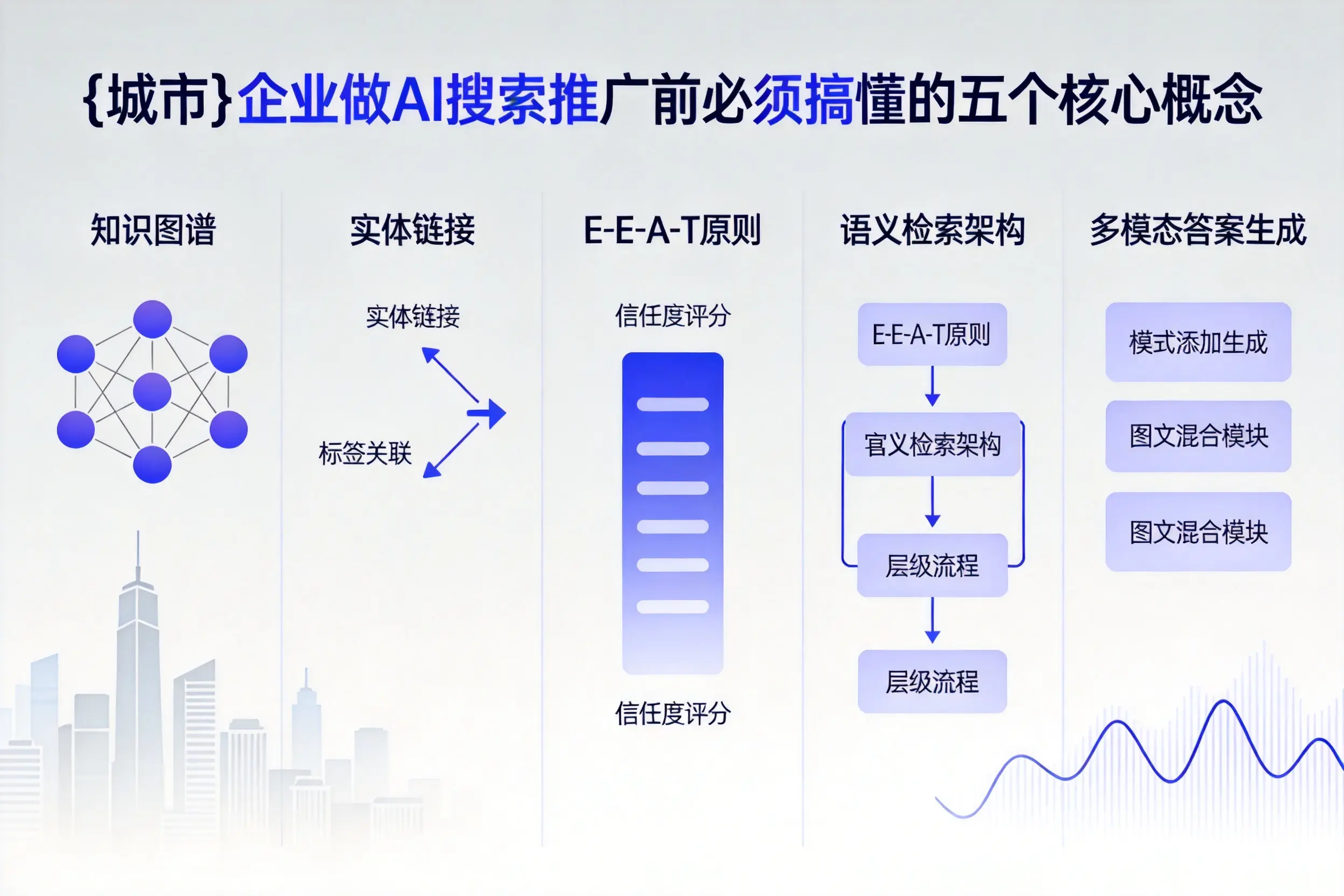 铁锋企业做AI搜索推广前必须搞懂的五个核心概念