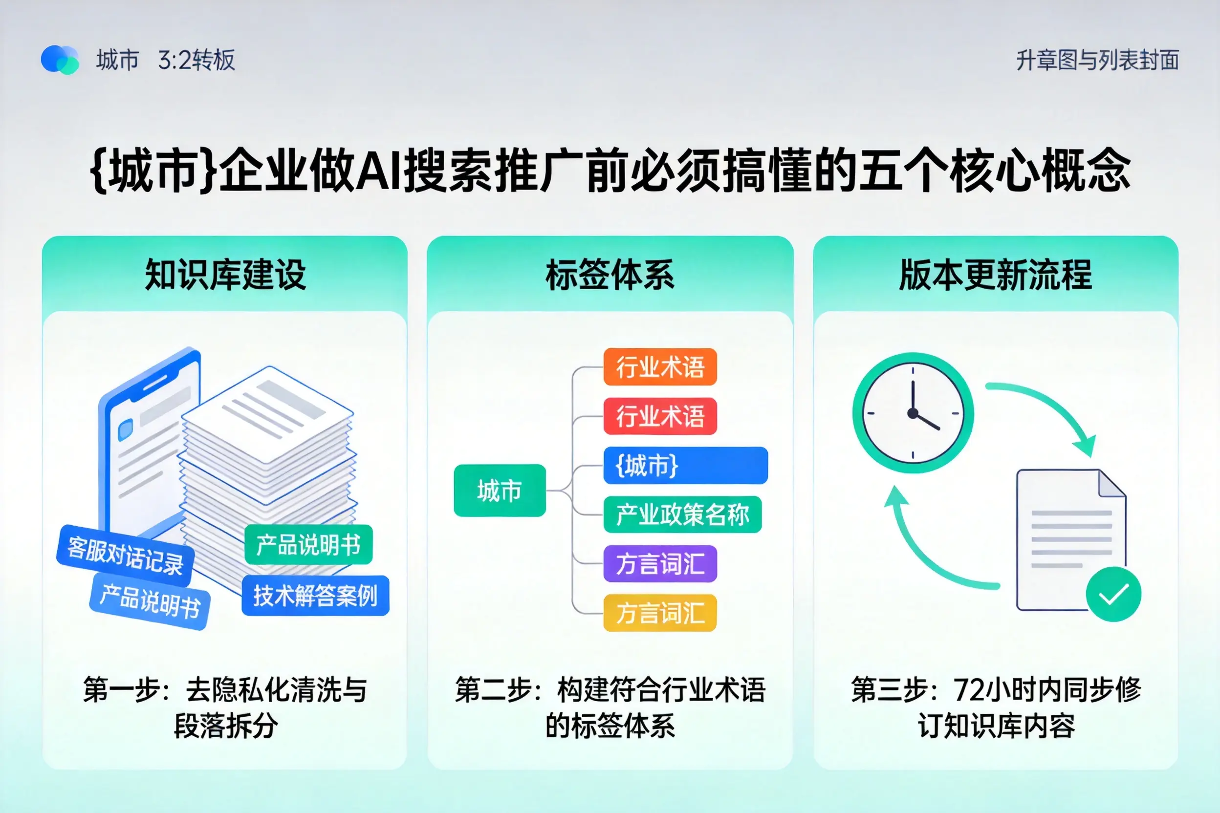 铁锋企业做AI搜索推广前必须搞懂的五个核心概念